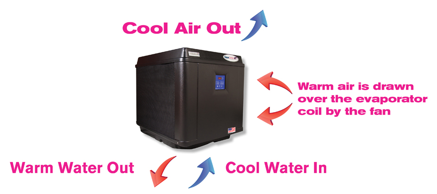 The Guide to Heating Your Pool